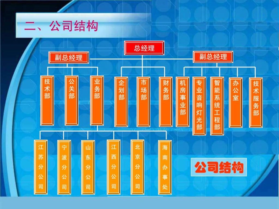 工业园区智能化系统设计方案1705325526.ppt_第3页