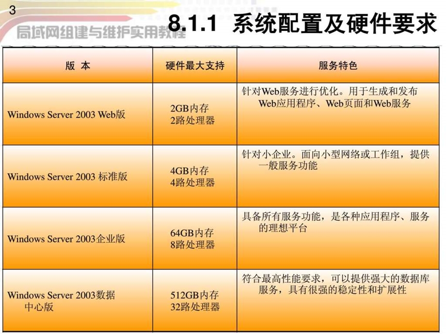 使用WindowsServer2003组建局域网.ppt_第3页