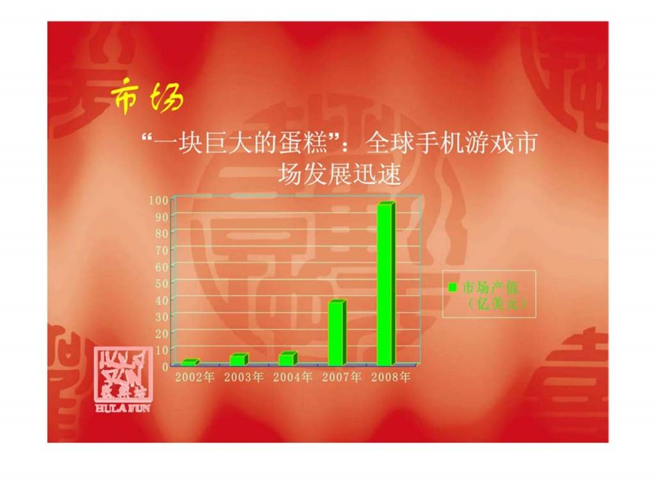 215215215游戏开发有限公司商业计划.ppt_第3页