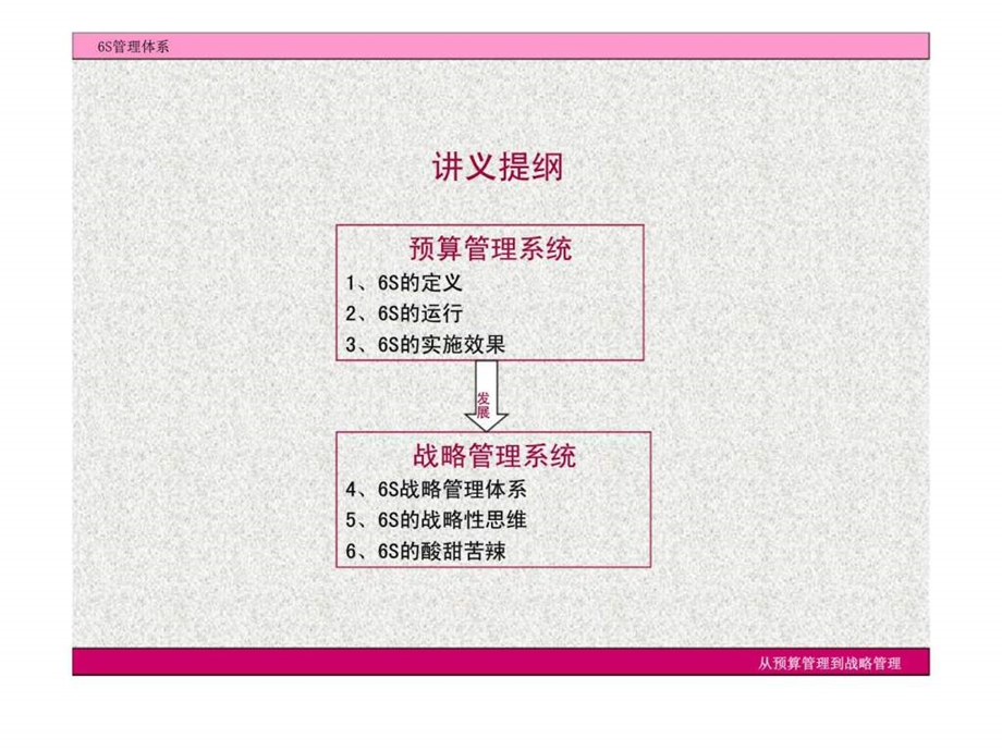 6S管理体系从预算管理到战略管理16.ppt_第2页