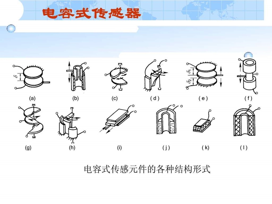 项目三电容式传感器1.ppt_第3页