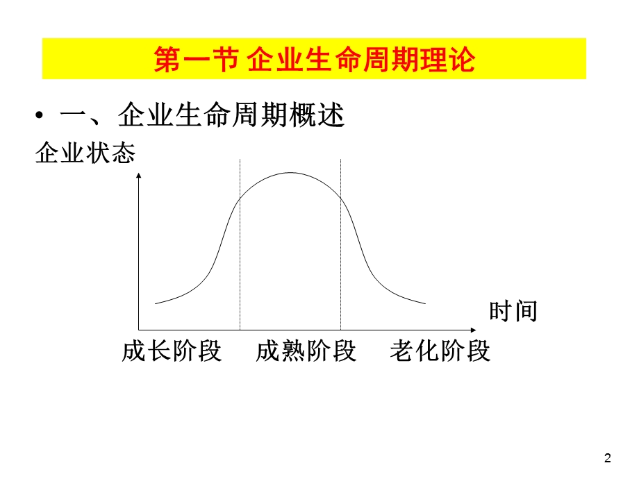 第十章创新与新企业成长.ppt_第2页