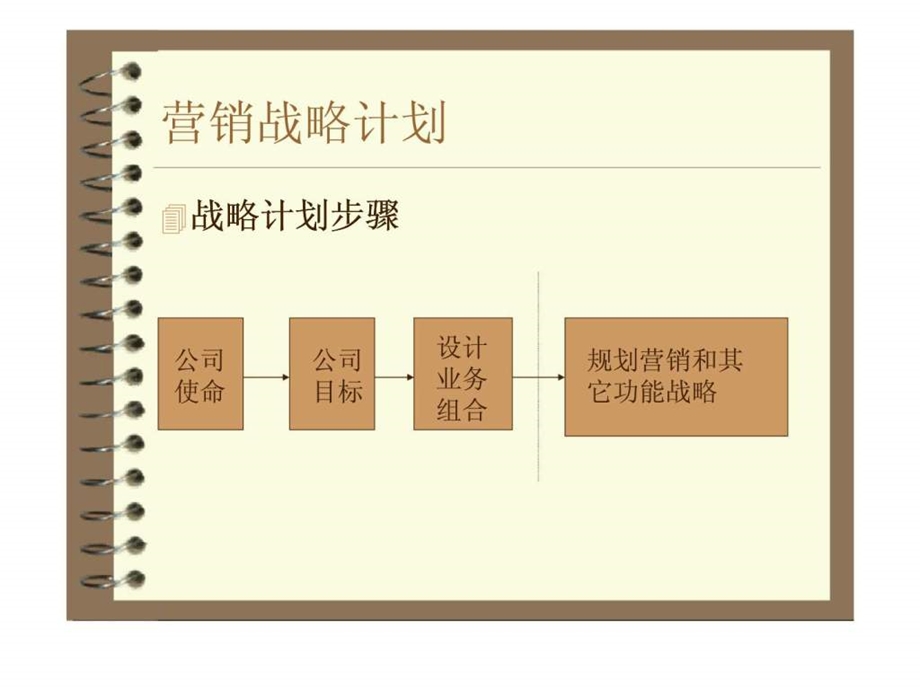 营销战略计划.ppt_第3页