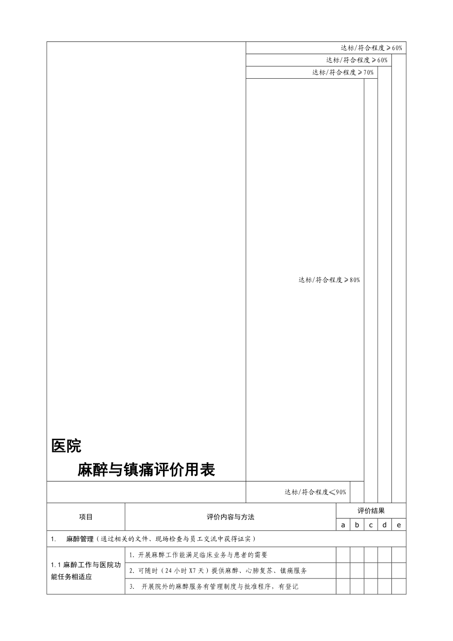 麻醉与镇痛评价用表.doc_第1页