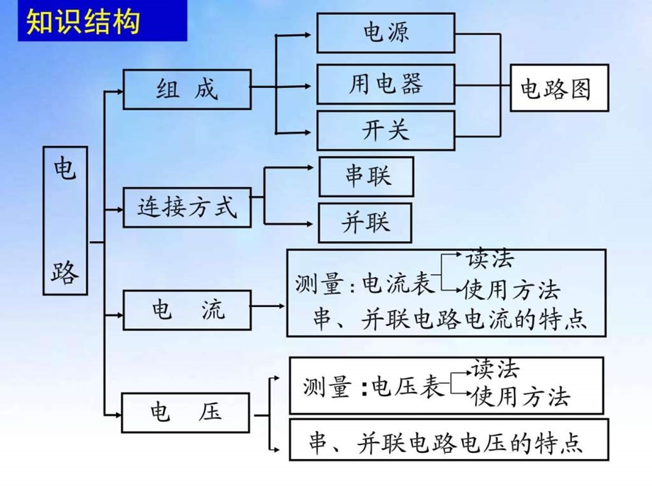 电路初探ppt课件演示文稿.ppt_第2页