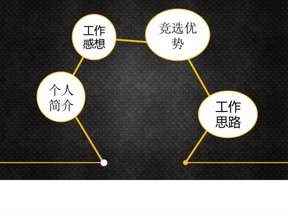 学生会副主席面试.ppt_第2页