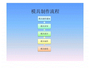 模具制作工艺表.ppt.ppt