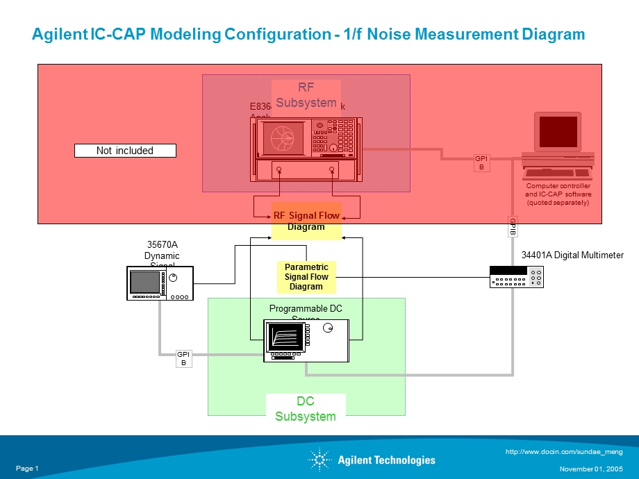 AgilentICCAPModelingConfiguration1fNoise.ppt_第1页