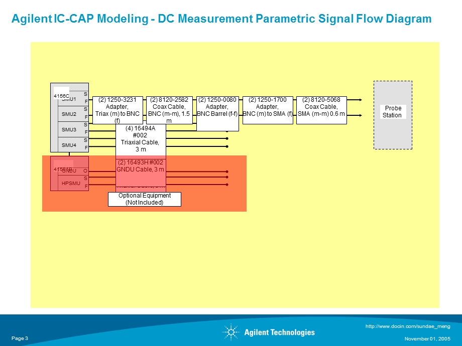 AgilentICCAPModelingConfiguration1fNoise.ppt_第3页