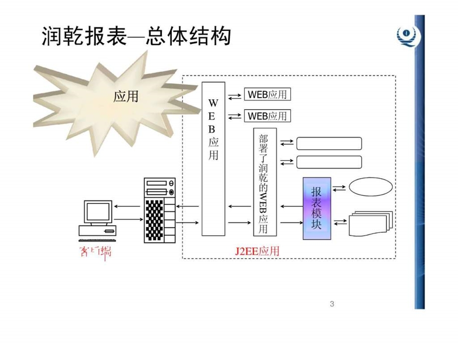 润乾报表部署培训.ppt.ppt_第3页