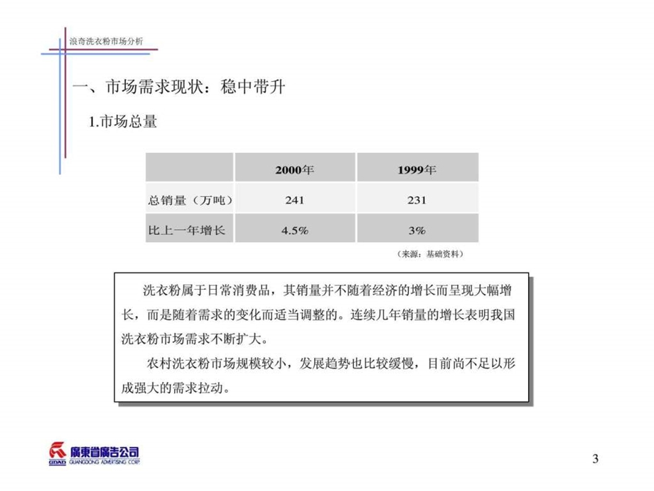 洗衣粉市场分析图文.ppt.ppt_第3页