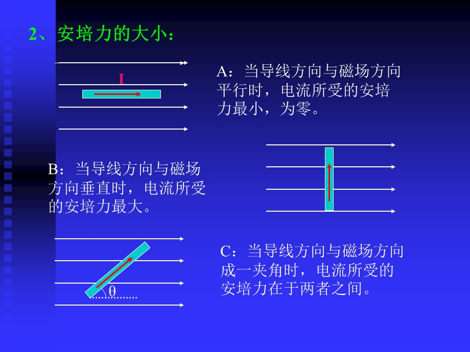 安培力磁感应强度.ppt_第2页