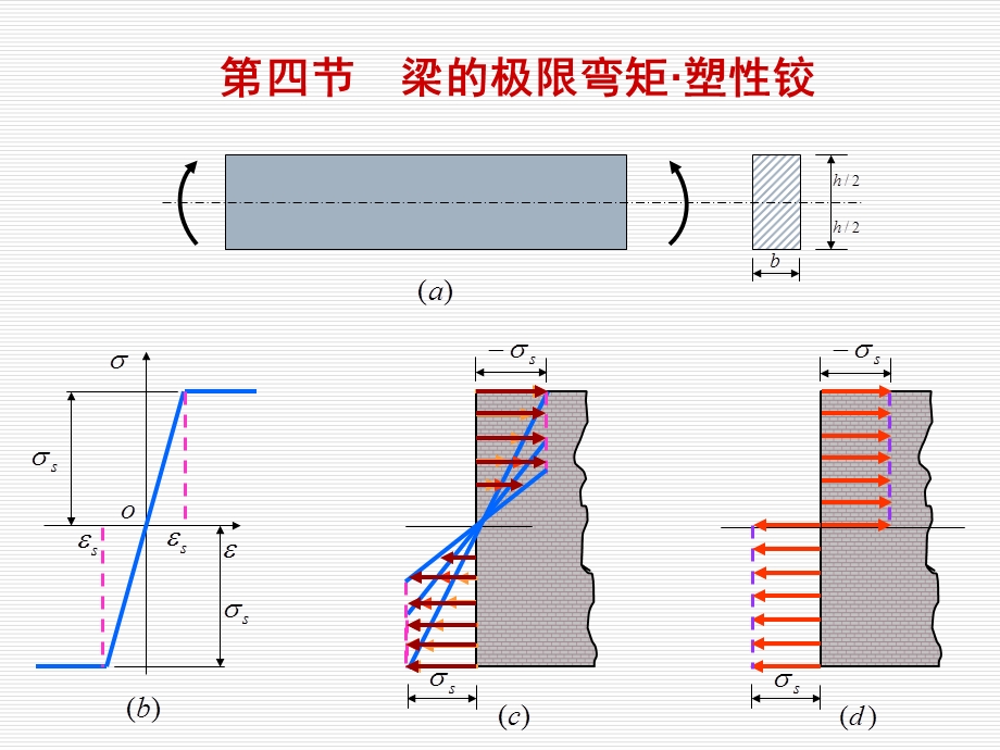 材料力学课件104.ppt_第1页