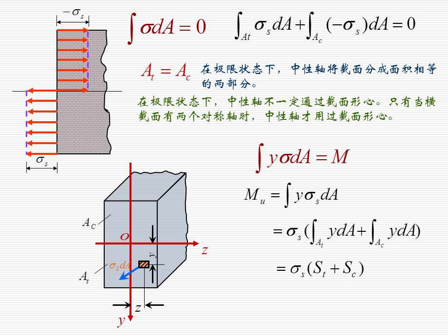 材料力学课件104.ppt_第2页