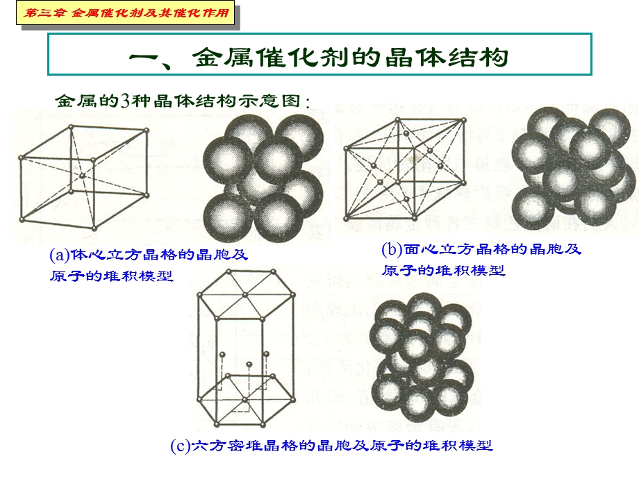 赵会吉催化作用基础 第三章 金属催化剂及其催化作用7.ppt_第3页