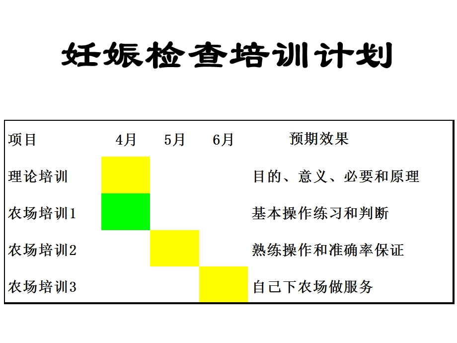 妊娠检查ppt课件.ppt_第2页