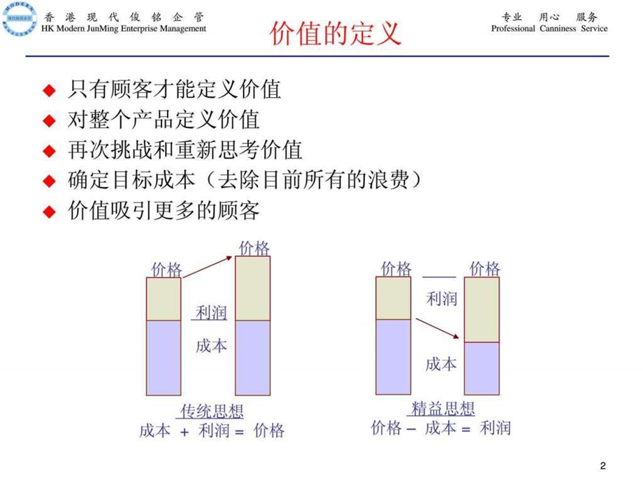 丰田内部培训系列教材价值流VSM.ppt.ppt_第2页