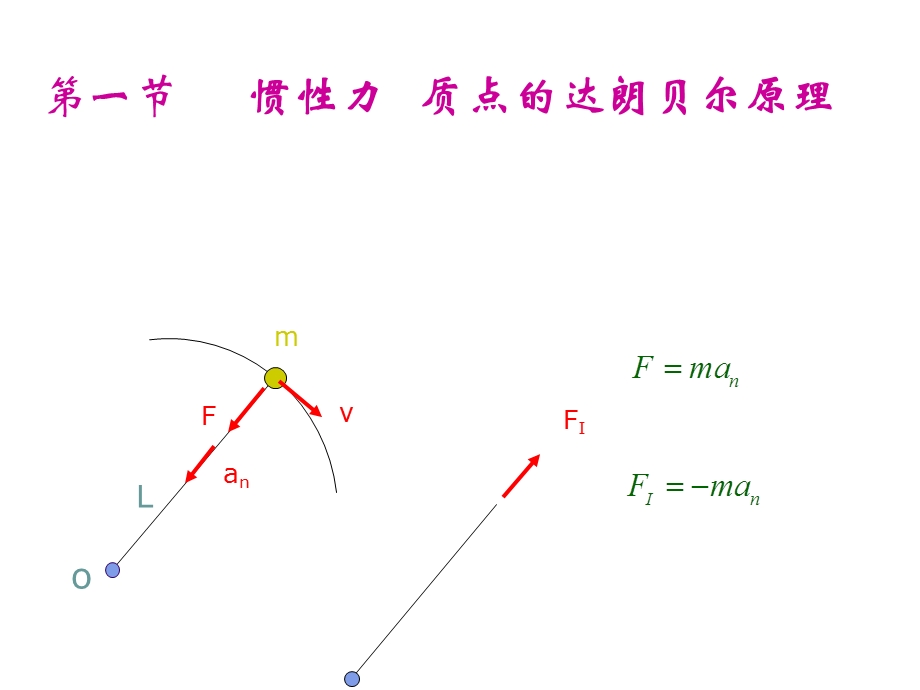 第十四章达朗贝尔原理.ppt_第2页