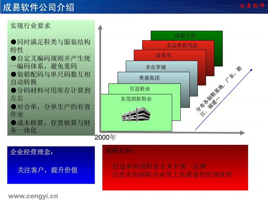 C3ERP解决方案介绍.ppt_第2页