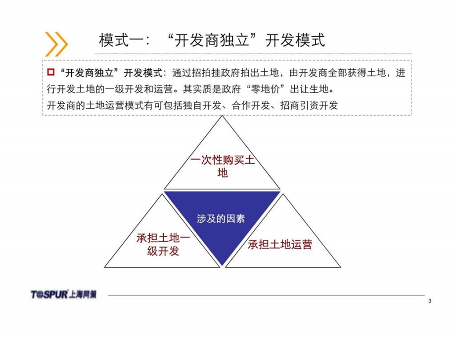 土地一级开发模式老版本.ppt.ppt_第3页