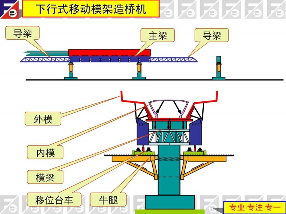 移动模架造桥机下承式.ppt.ppt_第3页