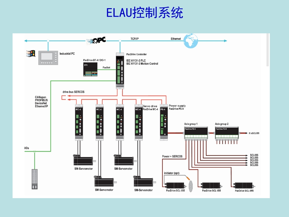 ELUA诊断软件的使用说明.ppt_第2页