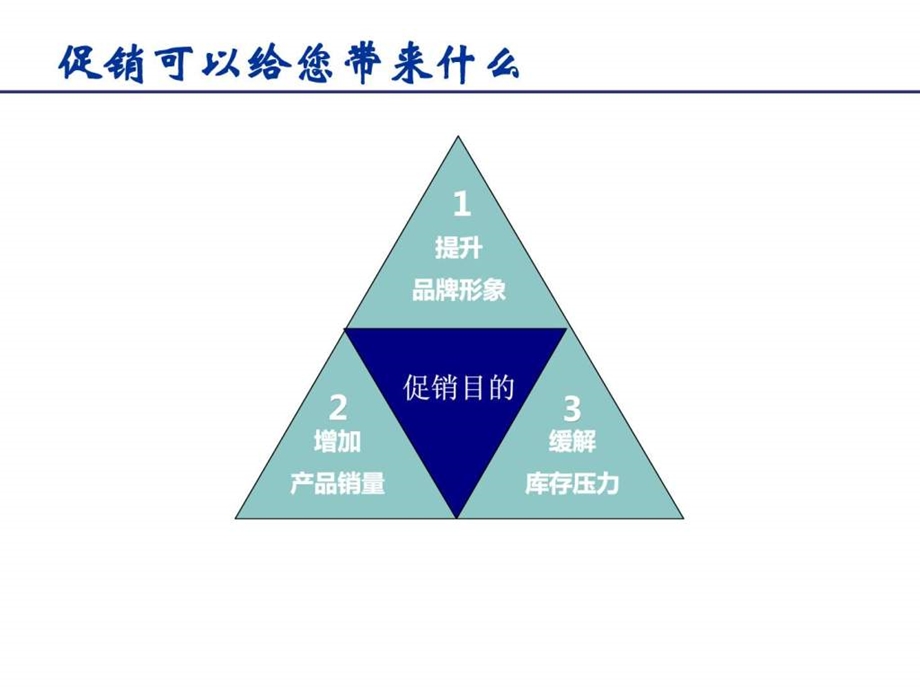 如何做促销如何做促销活动策划.ppt_第2页