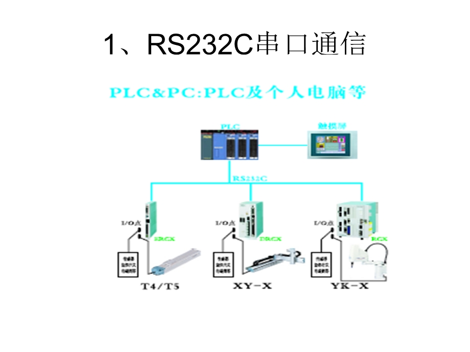 Yamaha机器人控制器网络使用说明.ppt_第3页