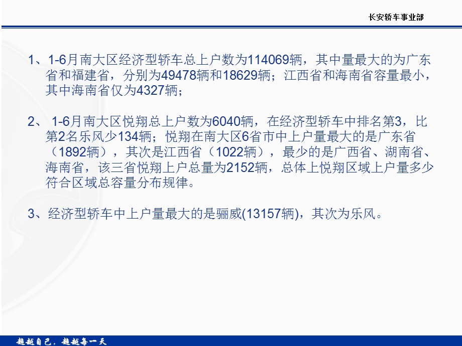 长沙瑞龙长安轿车南大区各区域市场16月分析报告.ppt_第3页