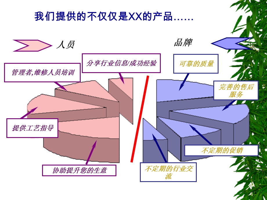 汽车4S店顾问销售员手册.ppt_第2页