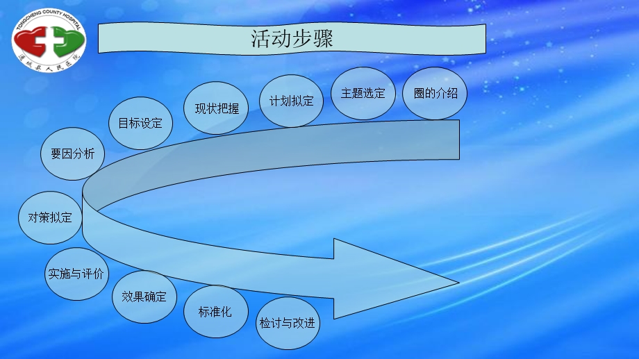 降低小儿静脉穿刺失败率QCC项目成果汇报.ppt_第2页