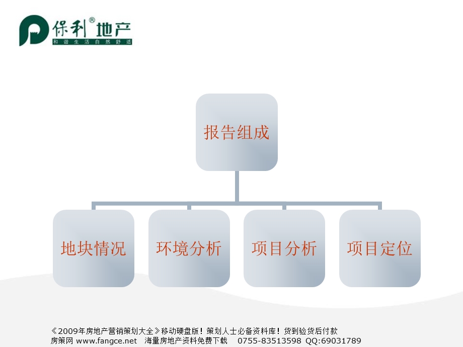 保利武汉街道口地块房地产市场分析及开发定位62PPT.ppt_第2页