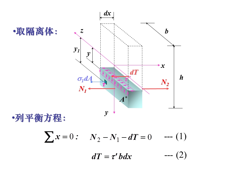 材料力学C课件05章46弯曲应力.ppt_第2页