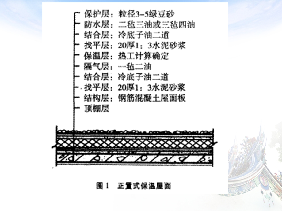 屋面地面保温分析.ppt_第3页