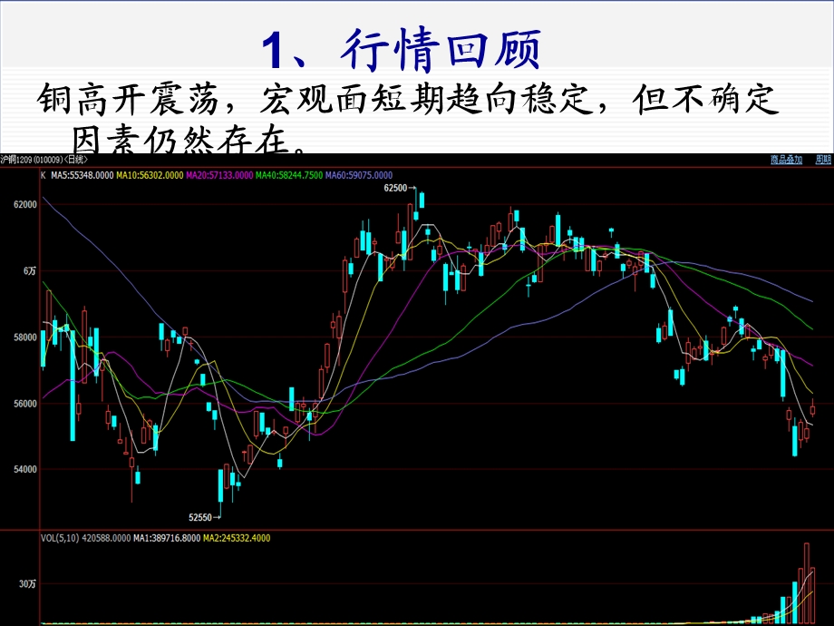 144早会技术解盘.ppt_第2页