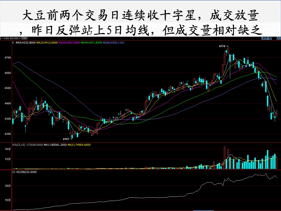 144早会技术解盘.ppt_第3页