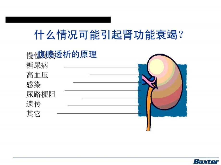 腹膜透析的原理图文.ppt.ppt_第1页