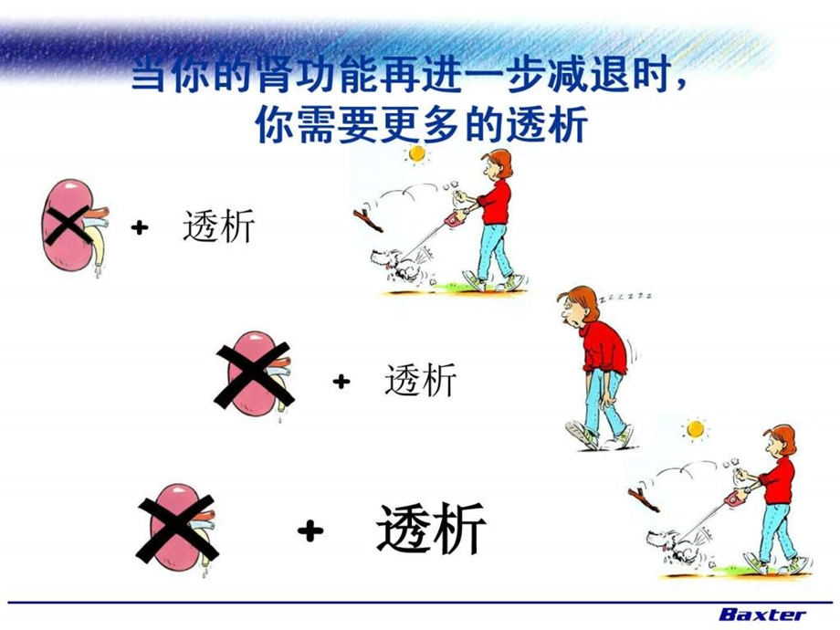 腹膜透析的原理图文.ppt.ppt_第2页