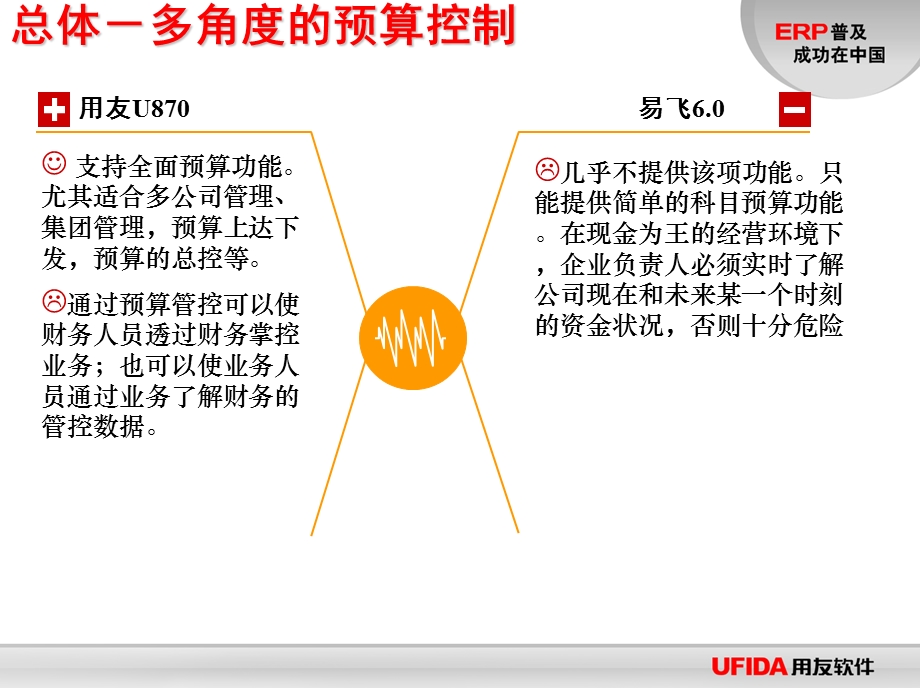 财务管理竞争优势分析.ppt_第3页