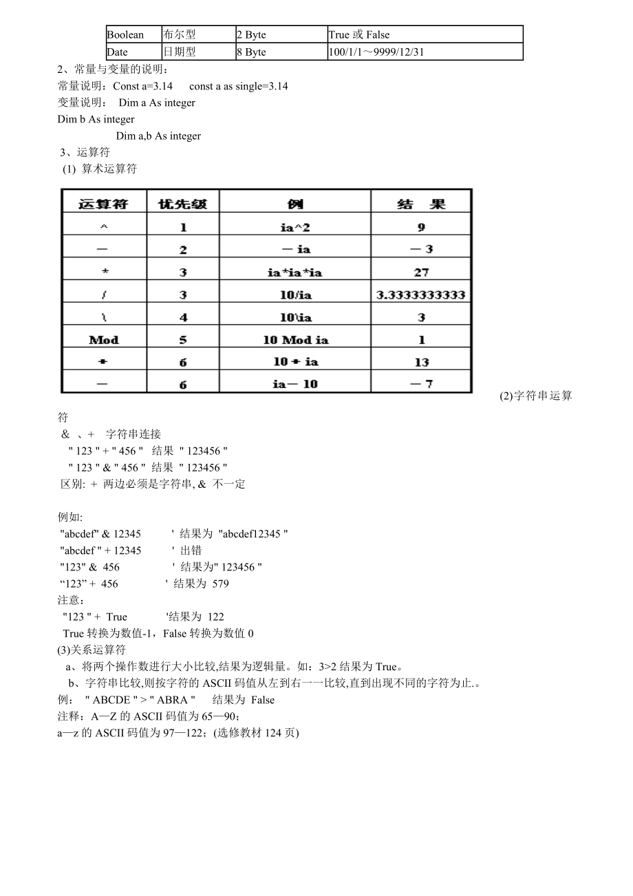 最新算法与程序设计知识点汇总优秀名师资料.doc_第2页