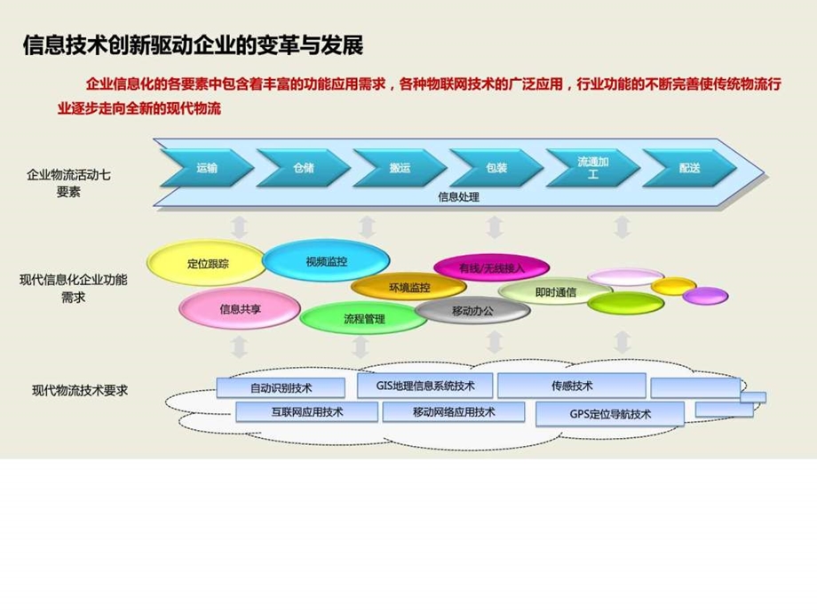 智慧工厂解决方案ppt模板课件图文.ppt.ppt_第2页