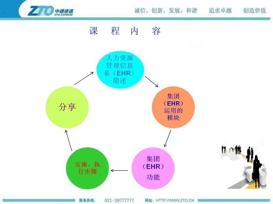 中通ERP教材图文.ppt.ppt_第3页