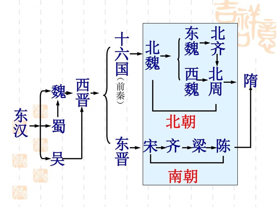 七下第一课课件人教版图文.ppt.ppt_第2页