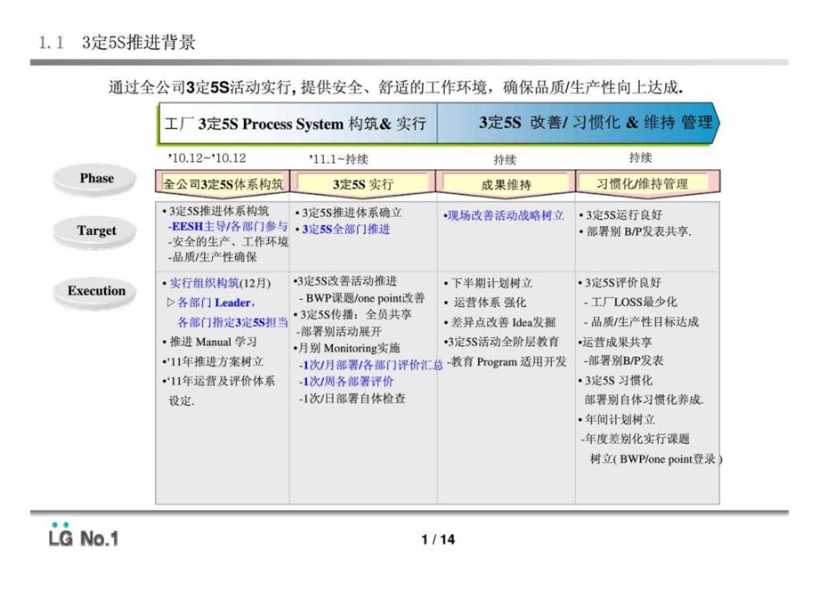 LG5S三定目视化运营方案.ppt_第2页