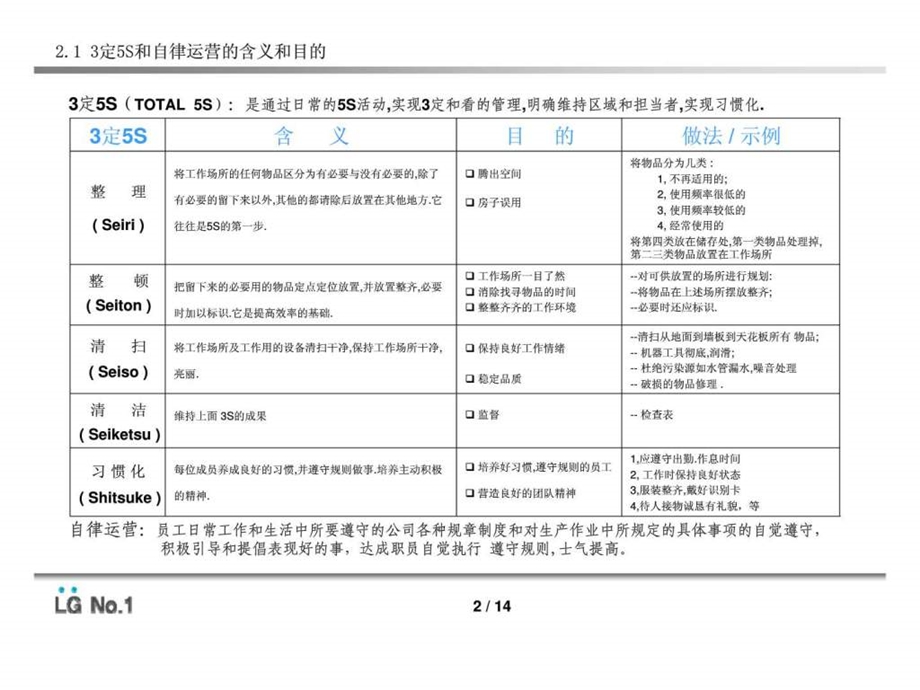 LG5S三定目视化运营方案.ppt_第3页