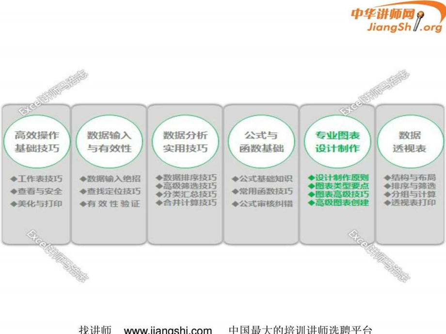 Excel在职场办公中的高效应用马浩志中华讲师网1603551324.ppt16.ppt_第3页