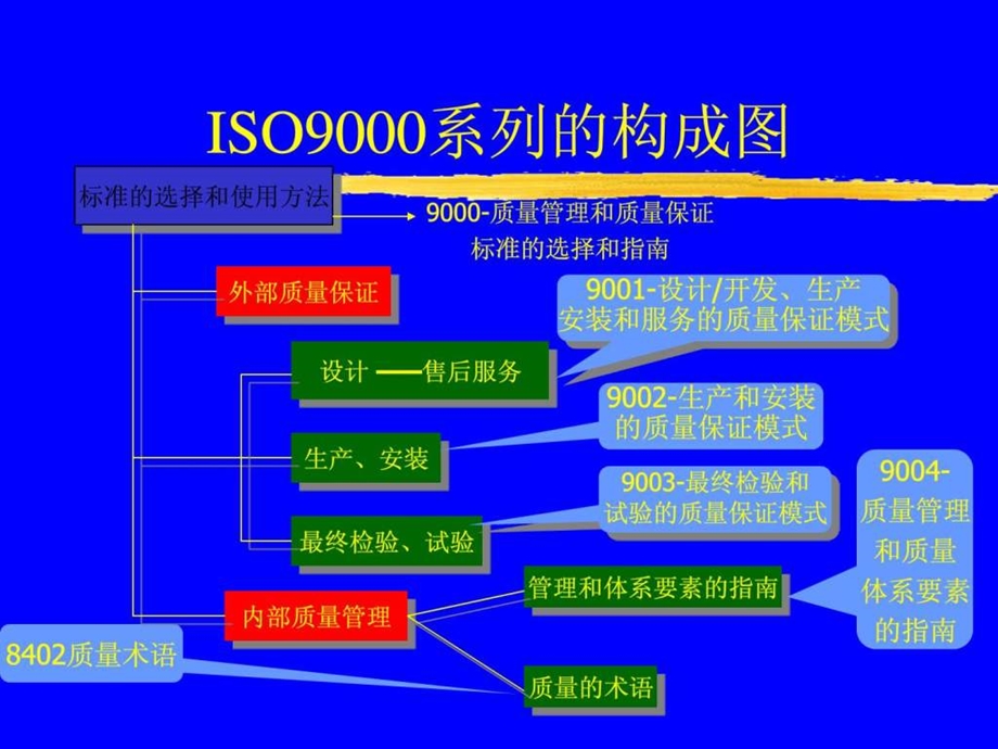 职业经理人12大技能二.ppt_第3页