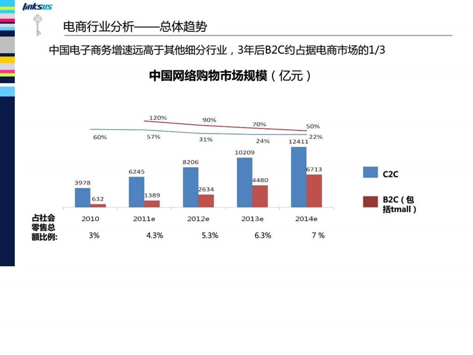 电商促销传播案例分析.ppt.ppt_第2页