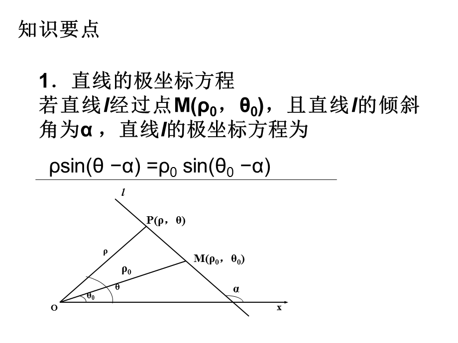 选修441.3.11.3.2圆与直线的极坐标方程.ppt_第2页