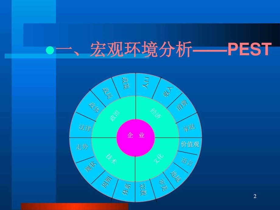 市场营销学原理2营销环境分析技术案例ppt.ppt_第2页